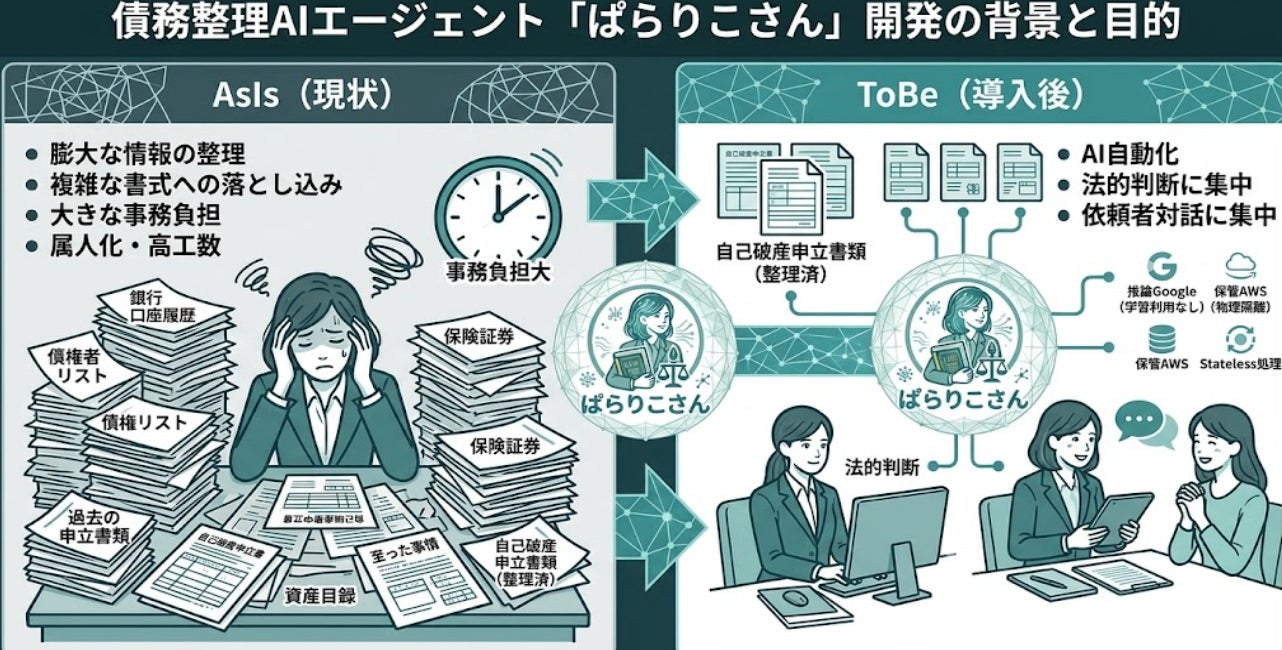 PR Times掲載画像