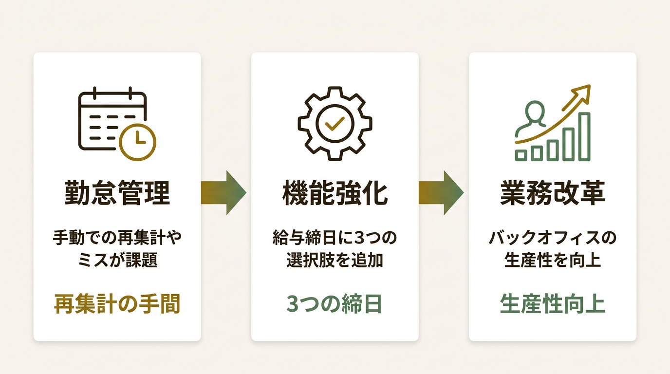 株式会社オロ ニュース要点の図解