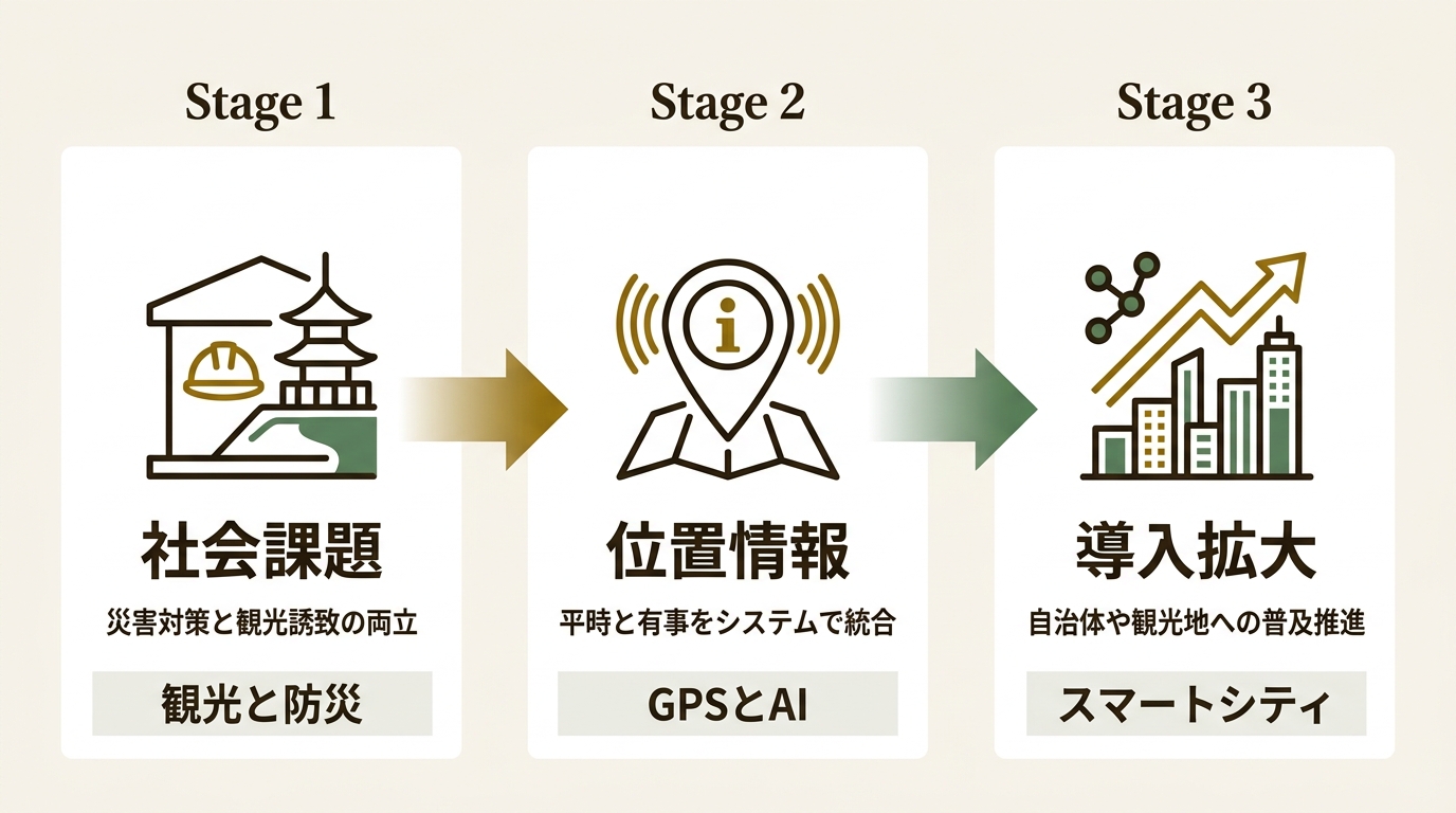 株式会社大広 ニュース要点の図解