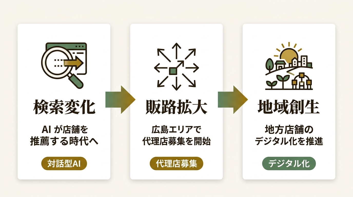 株式会社アシスト ニュース要点の図解