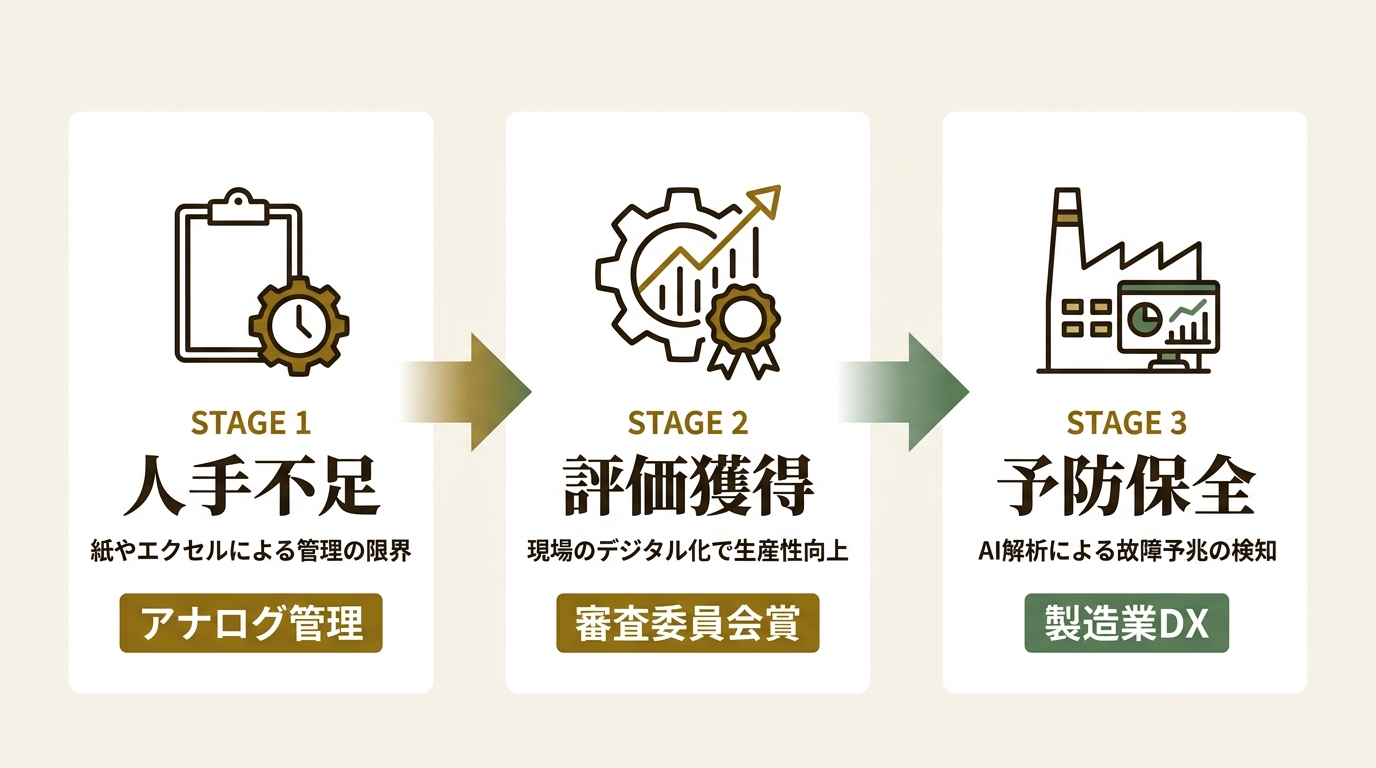 株式会社M2X ニュース要点の図解