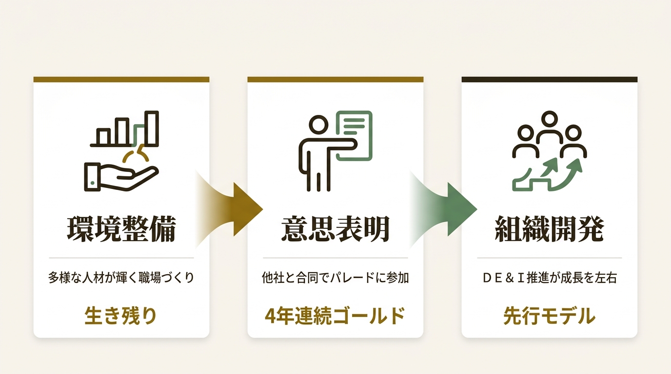 シグマロジスティクス株式会社 ニュース要点の図解