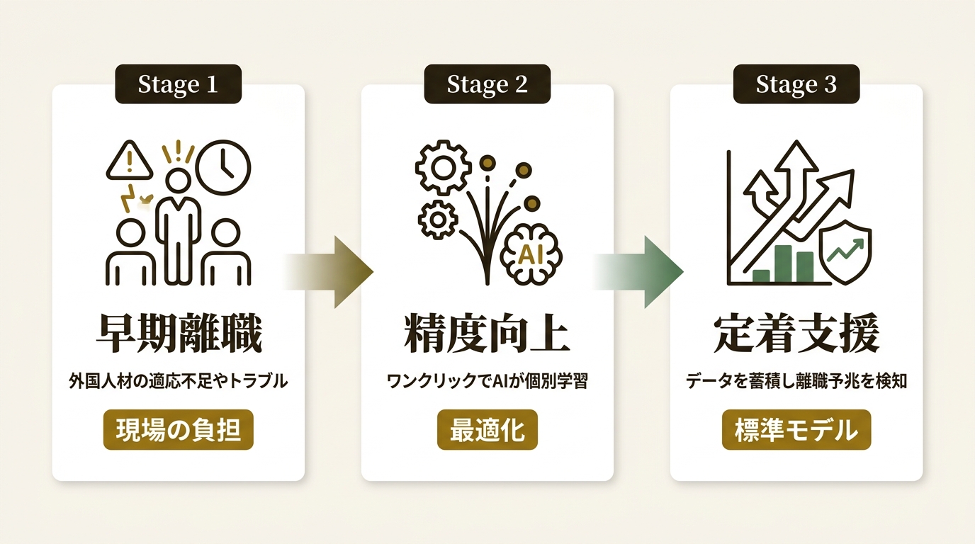 株式会社e-Bridge ニュース要点の図解