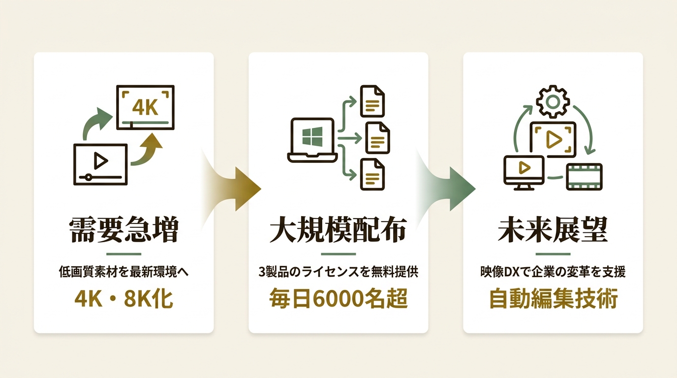 Chengdu Digiarty Software, Inc ニュース要点の図解