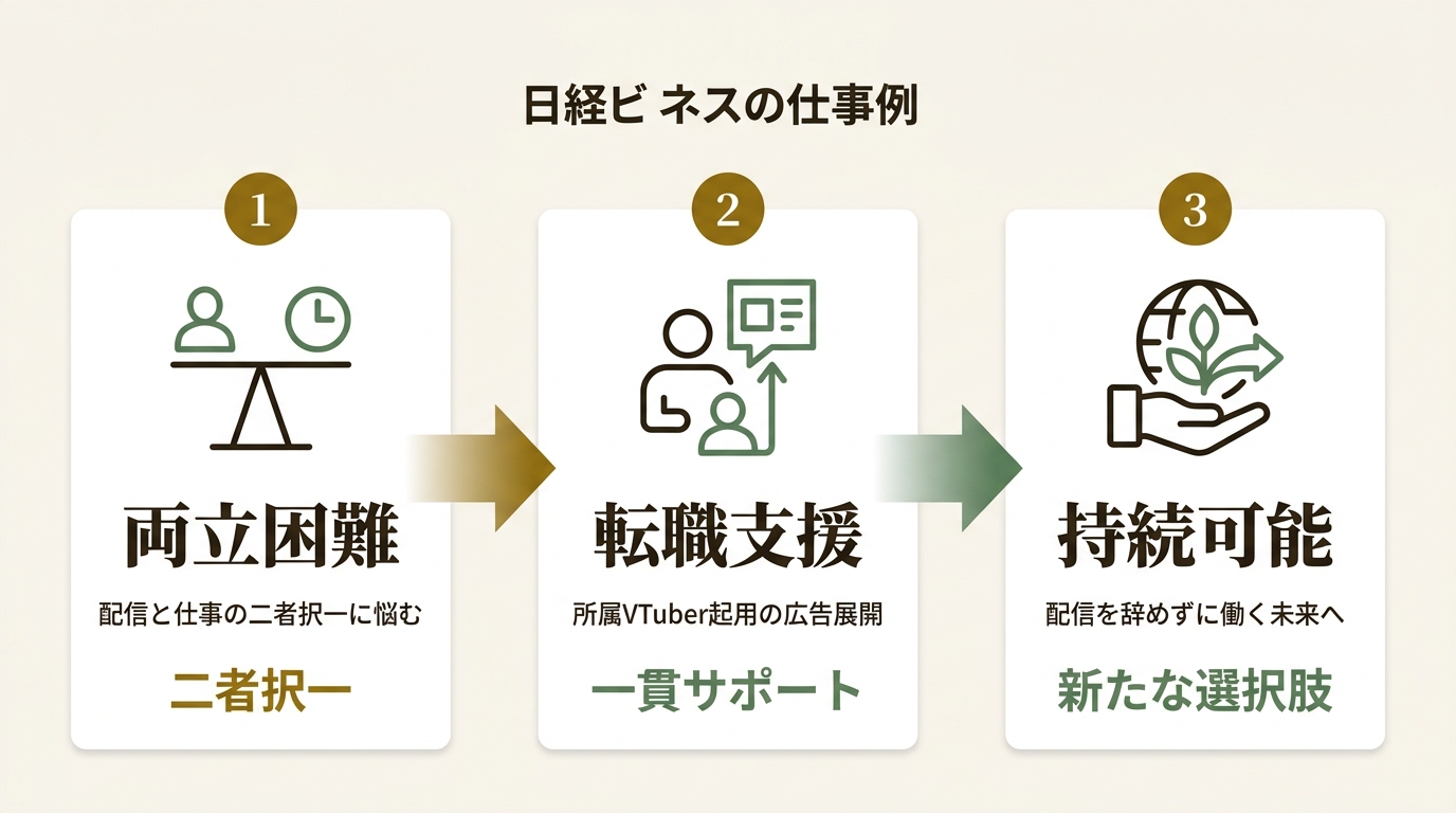 ClimB production ニュース要点の図解