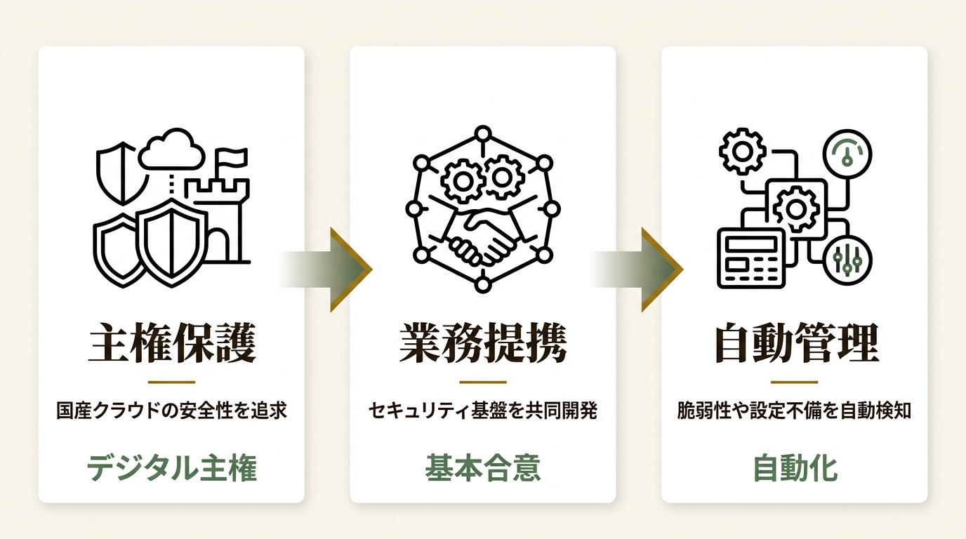 Cloudbase株式会社 ニュース要点の図解