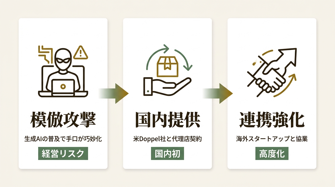伊藤忠テクノソリューションズ株式会社 ニュース要点の図解
