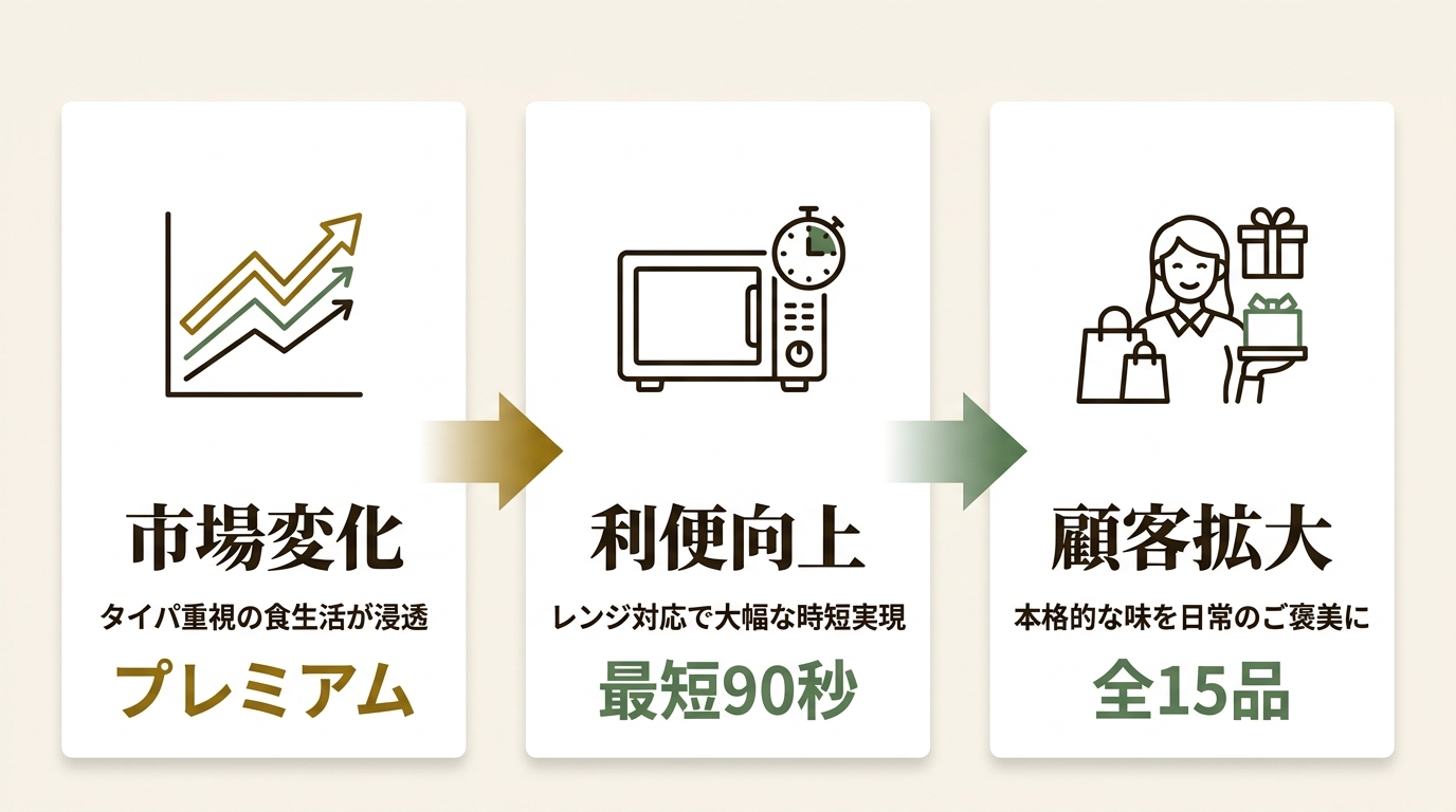 株式会社中島董商店 ニュース要点の図解