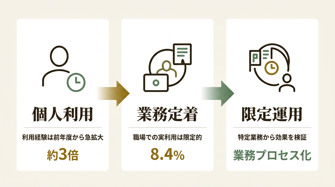 株式会社FULLFACT ニュース要点の図解