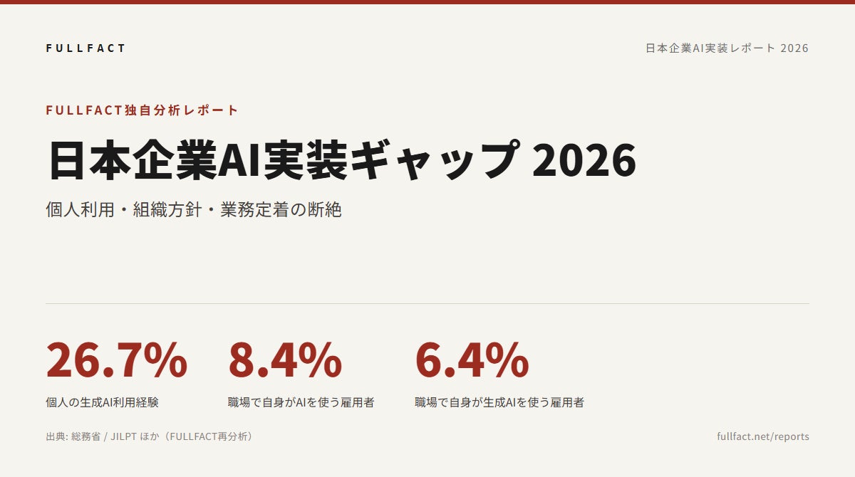 株式会社FULLFACT