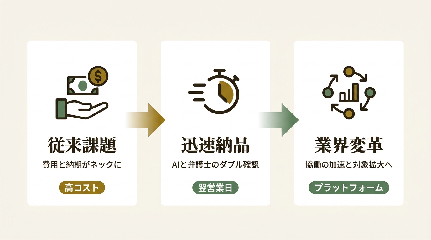 プロコミットパートナーズ法律事務所 ニュース要点の図解