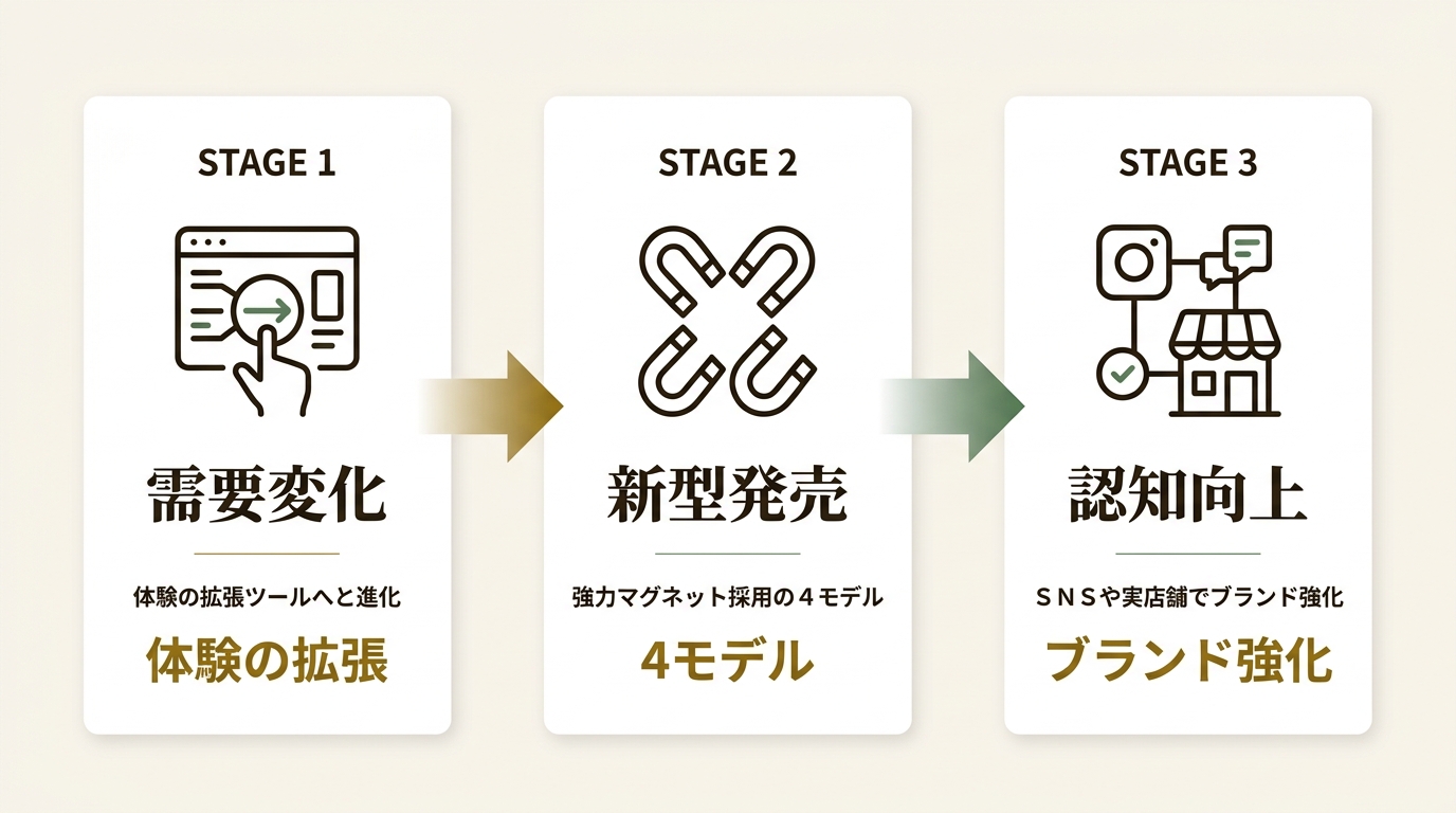 株式会社MOTTERU ニュース要点の図解
