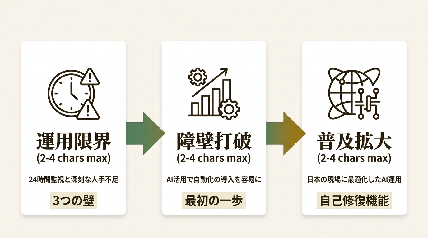 マジセミ株式会社 ニュース要点の図解
