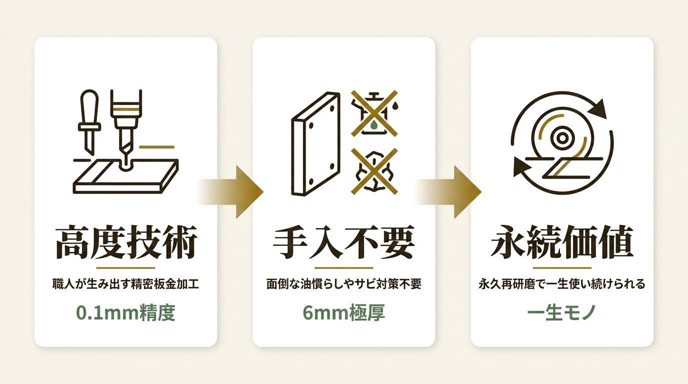 株式会社フジムラホールディングス ニュース要点の図解