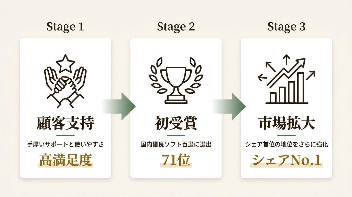 株式会社デジジャパン ニュース要点の図解