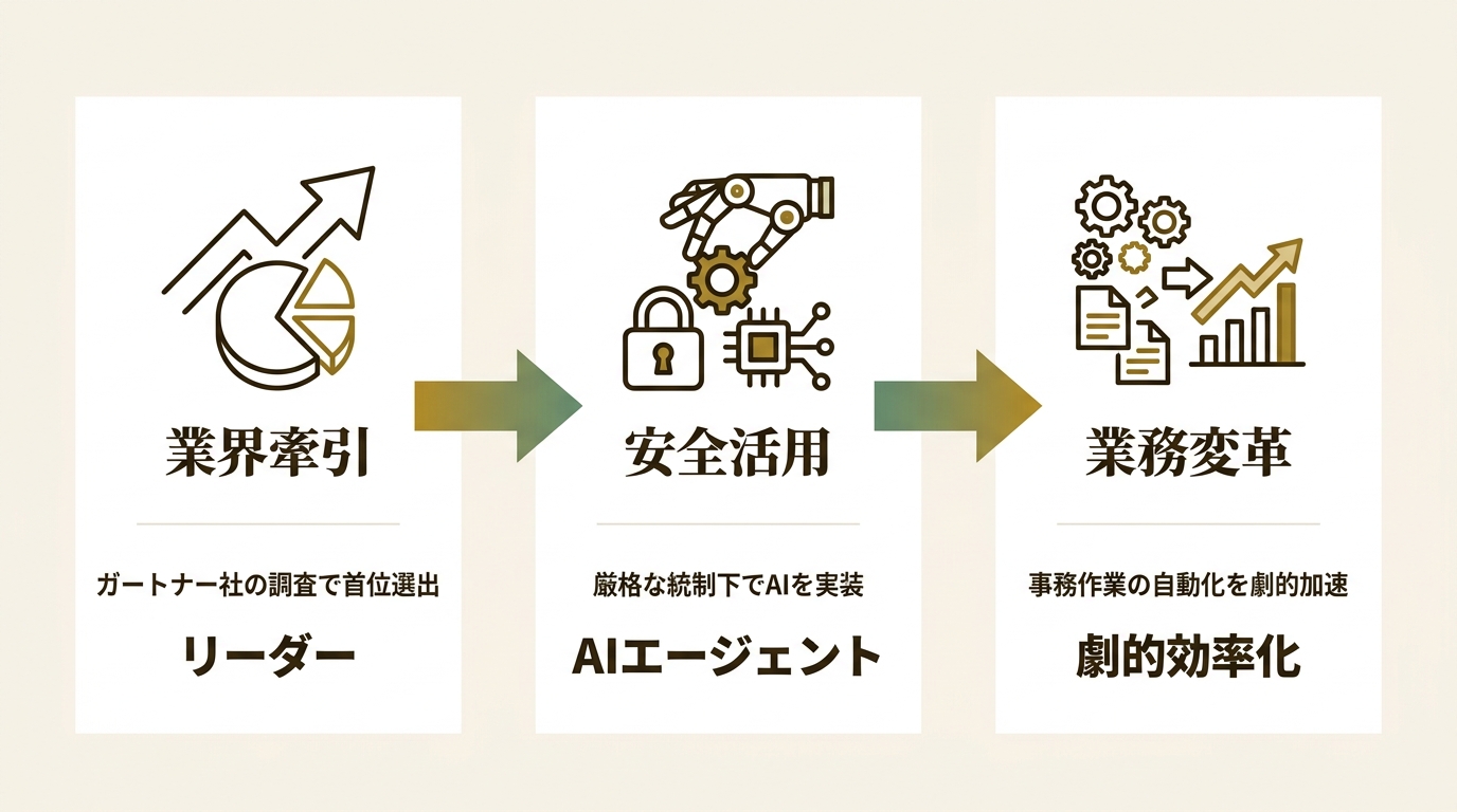 株式会社Box Japan ニュース要点の図解