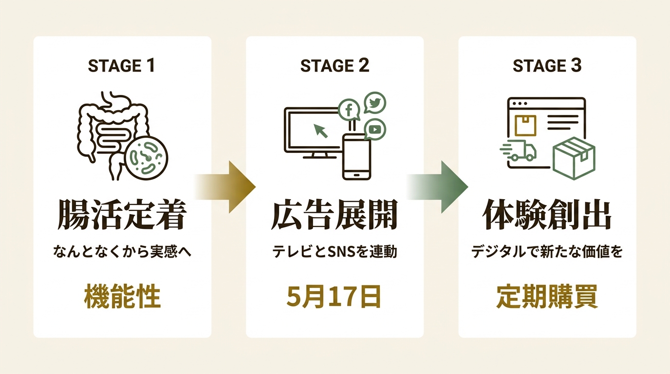 日本ケロッグ合同会社 ニュース要点の図解