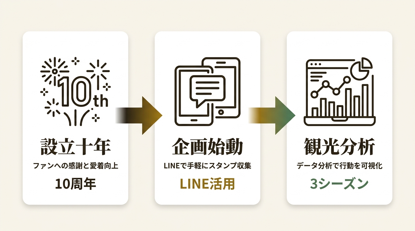 新潟県柏崎市 ニュース要点の図解