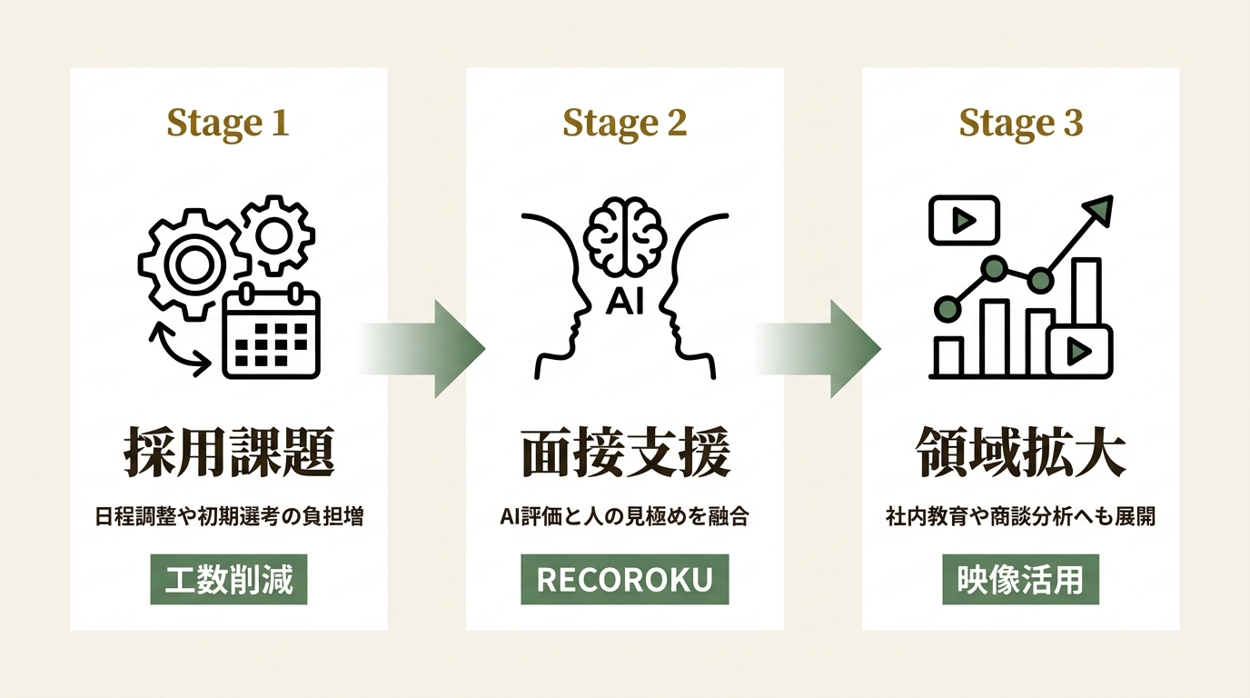 RUN.EDGE株式会社 ニュース要点の図解