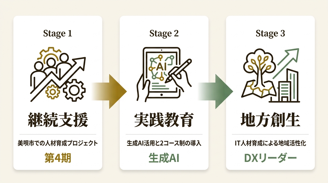 アスノシステム株式会社 ニュース要点の図解
