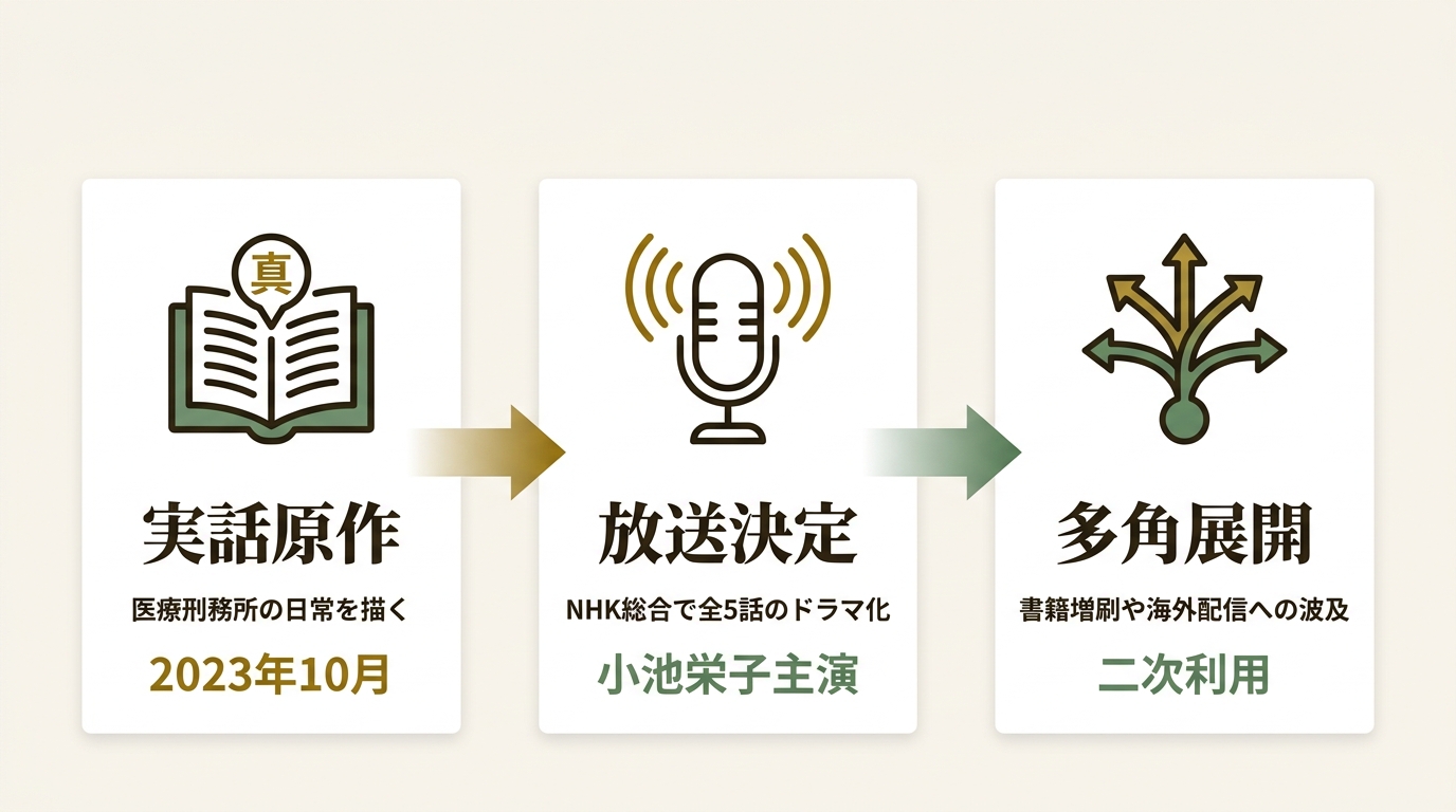 株式会社朝日新聞出版 ニュース要点の図解