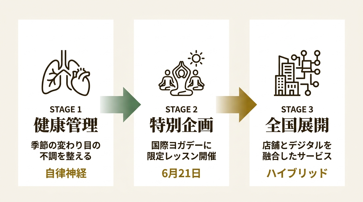 コナミスポーツ株式会社 ニュース要点の図解