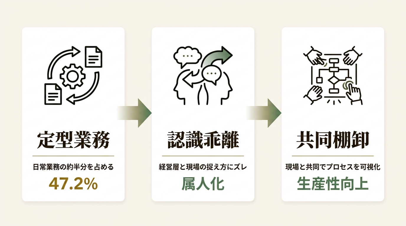 ゴウリカ株式会社 ニュース要点の図解