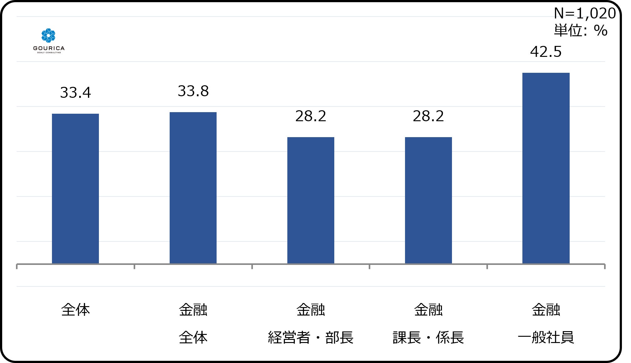ゴウリカ株式会社