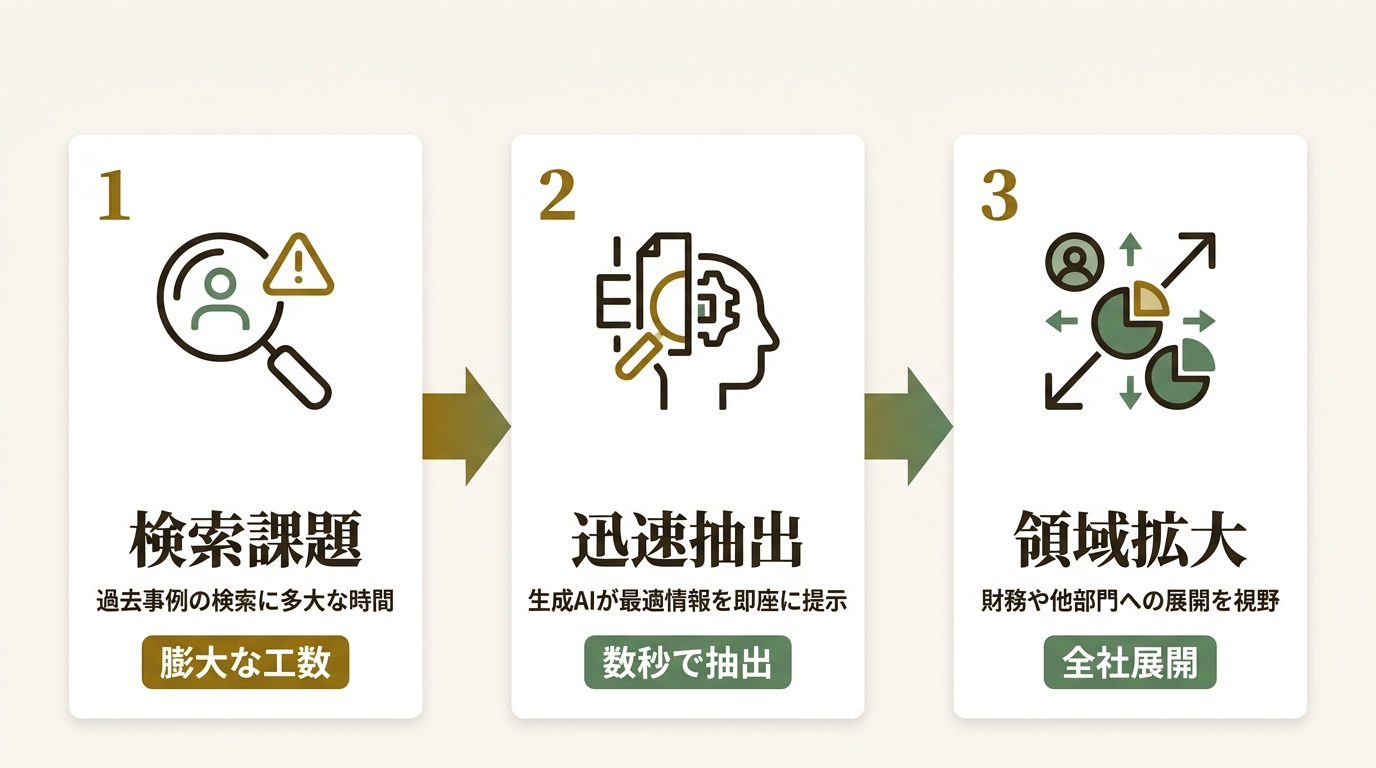 株式会社MILIZE ニュース要点の図解