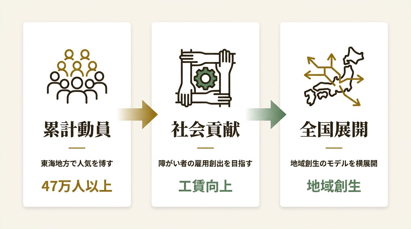 株式会社ロト ニュース要点の図解
