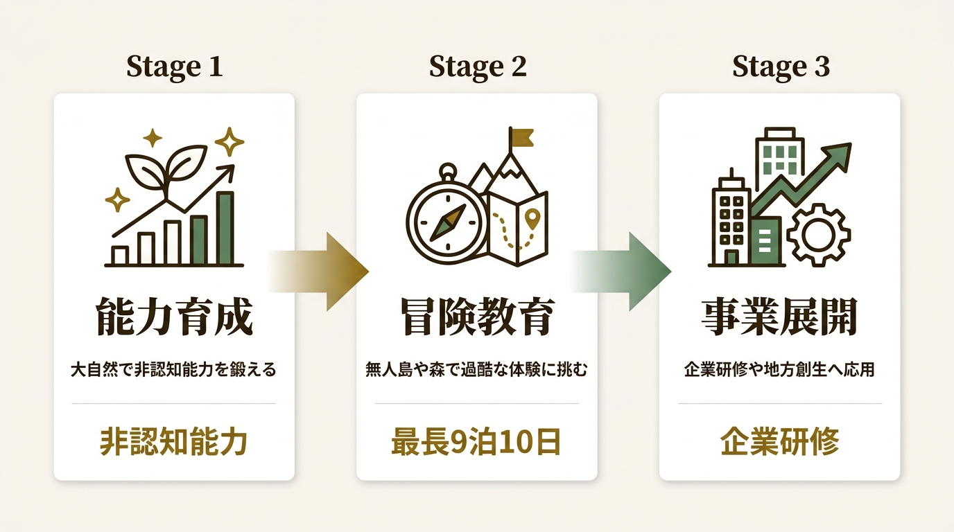 株式会社今治.夢スポーツ ニュース要点の図解