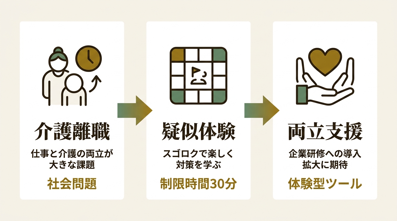 株式会社ツクイ ニュース要点の図解