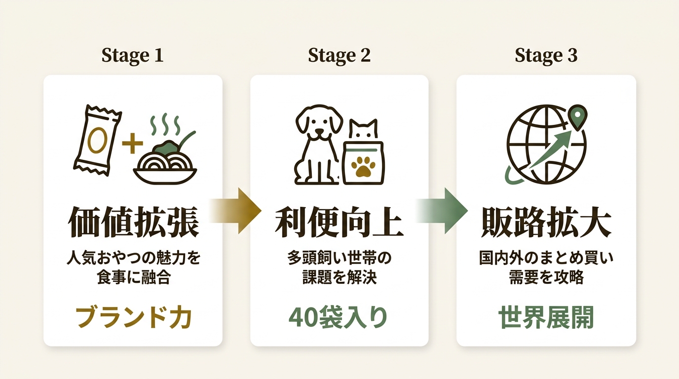 いなば食品株式会社 ニュース要点の図解