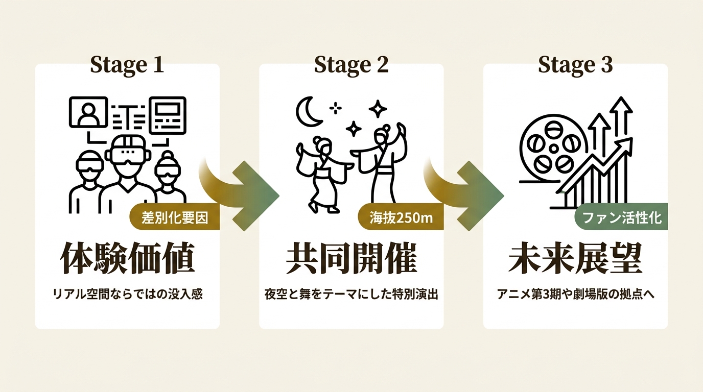 森ビル株式会社 ニュース要点の図解