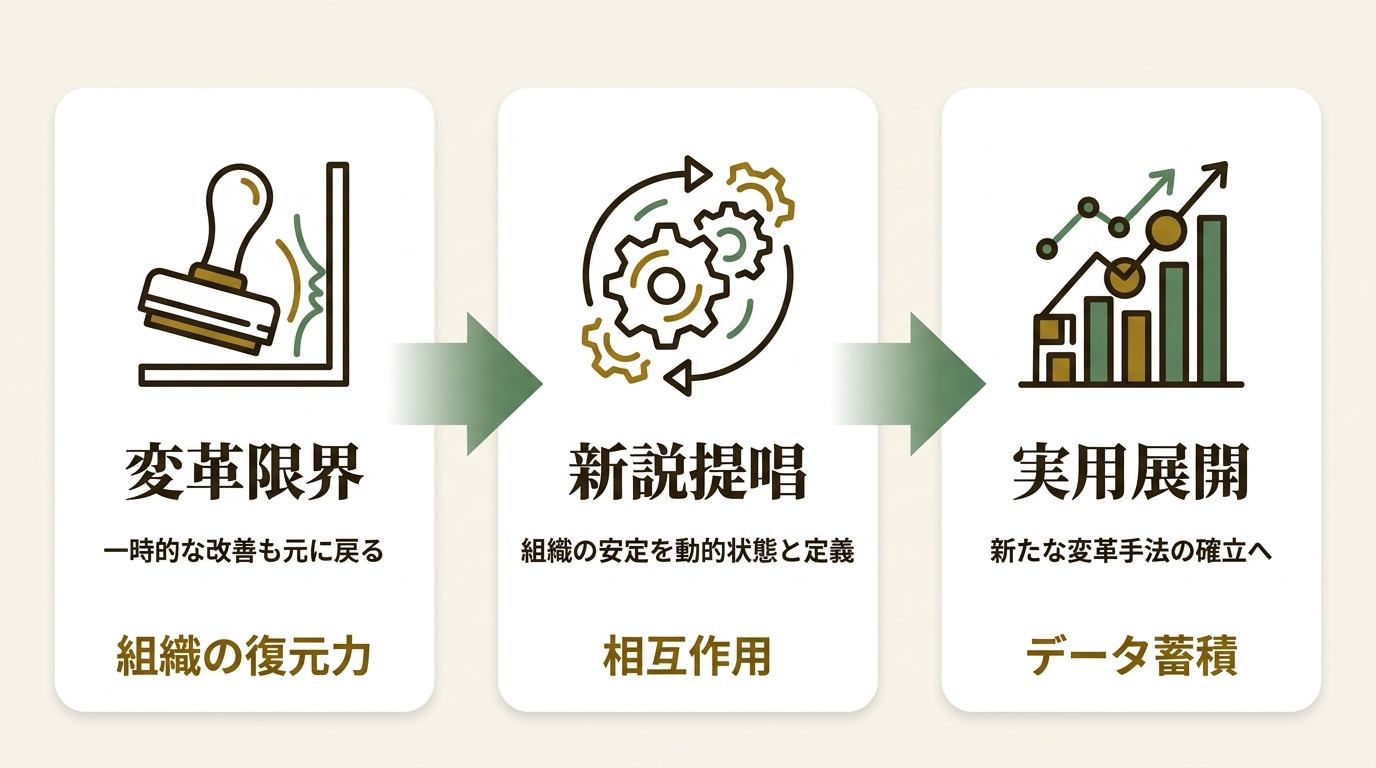 株式会社DroR ニュース要点の図解