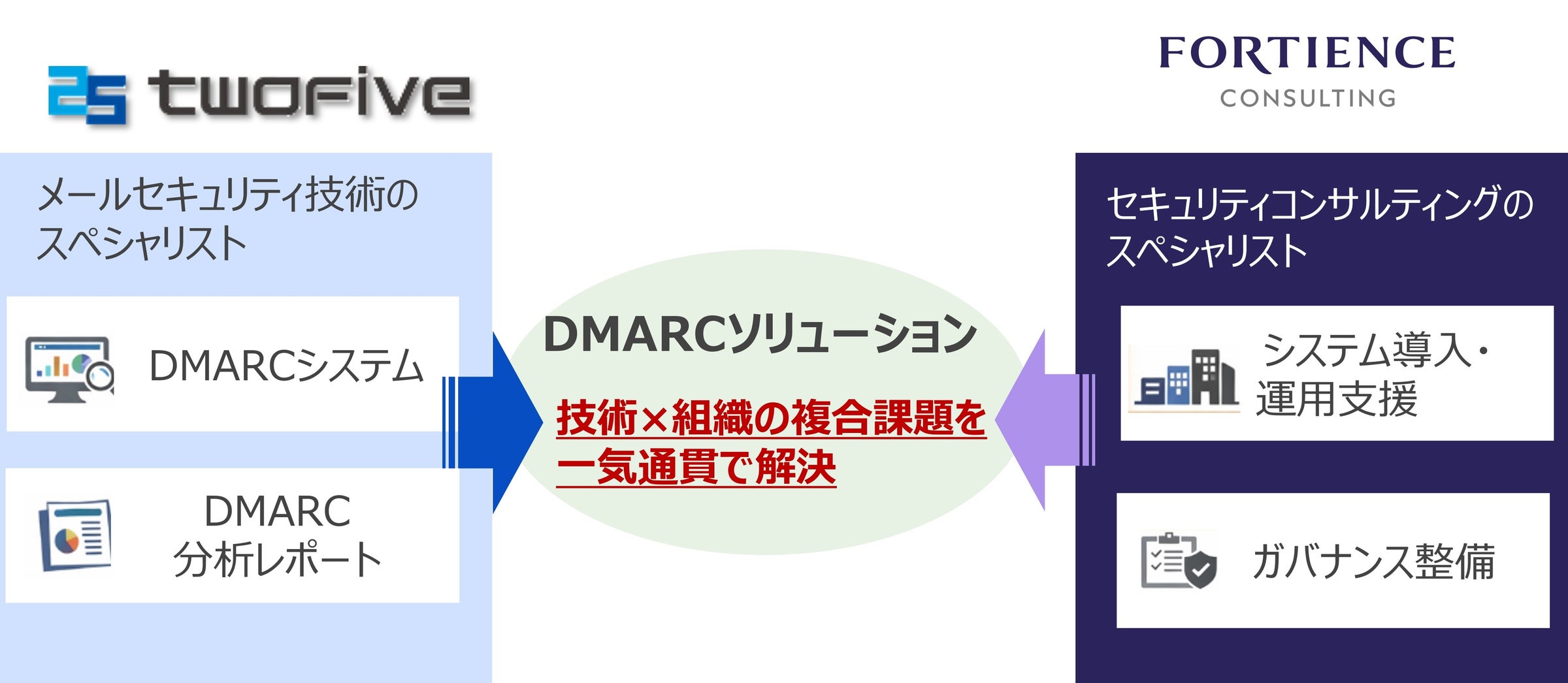 フォーティエンスコンサルティング株式会社