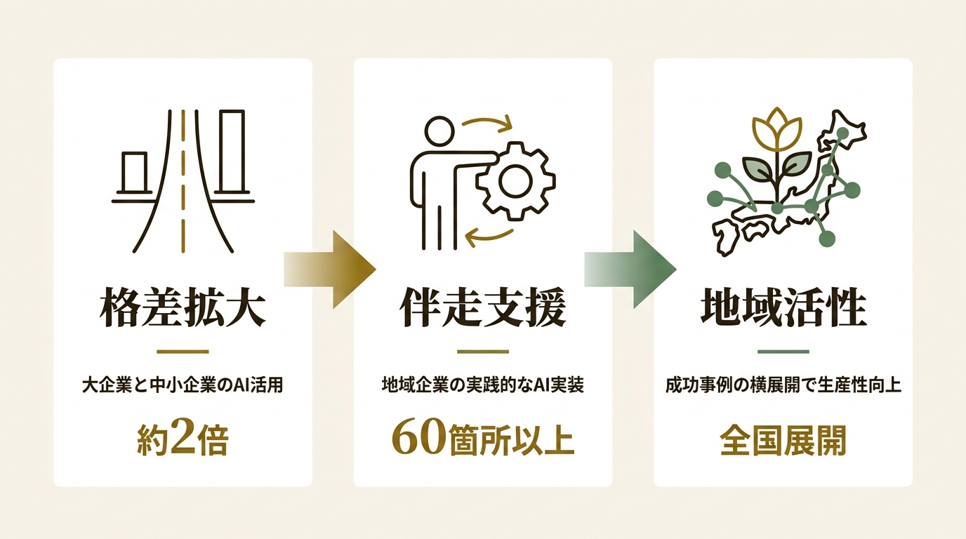 株式会社ATOMica ニュース要点の図解