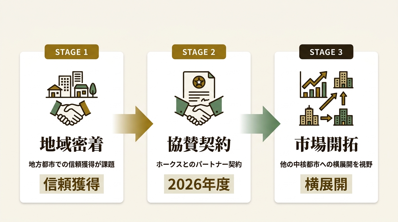 株式会社LIFULL ニュース要点の図解