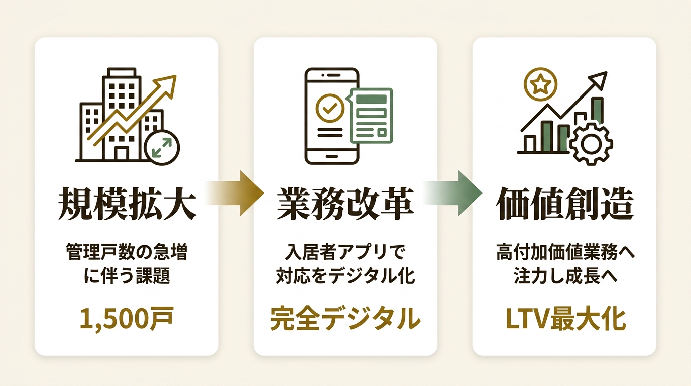 アセットテクノロジー株式会社 ニュース要点の図解