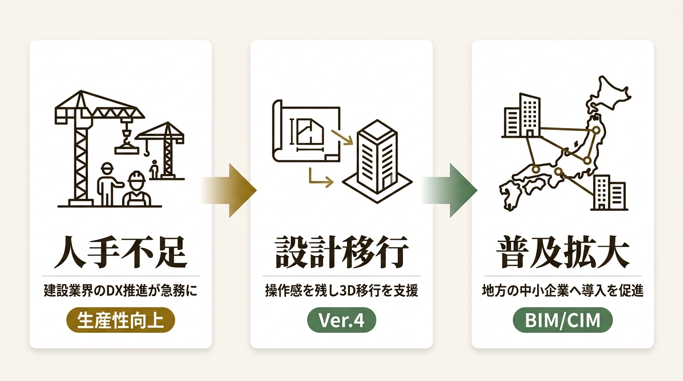 株式会社ビーガル ニュース要点の図解