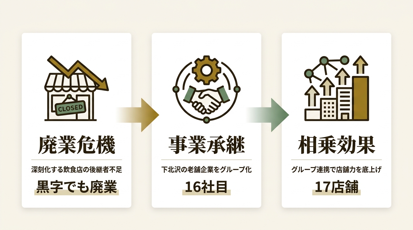 まん福ホールディングス株式会社 ニュース要点の図解