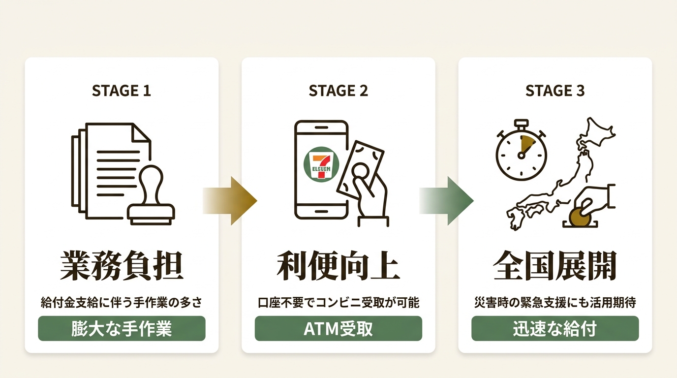 株式会社セブン・ペイメントサービス ニュース要点の図解