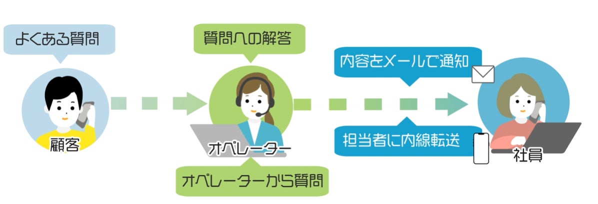 PR Times掲載画像