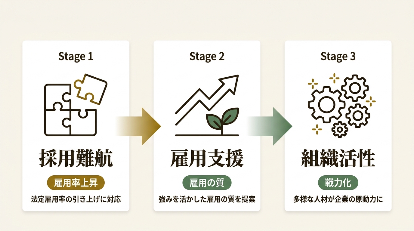 株式会社Kaien ニュース要点の図解