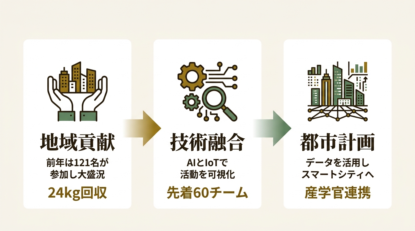 株式会社フージャースホールディングス ニュース要点の図解