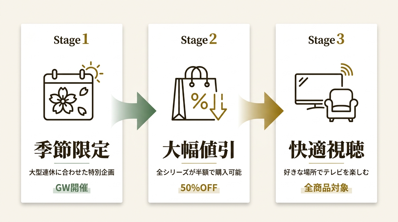 株式会社デジオン ニュース要点の図解