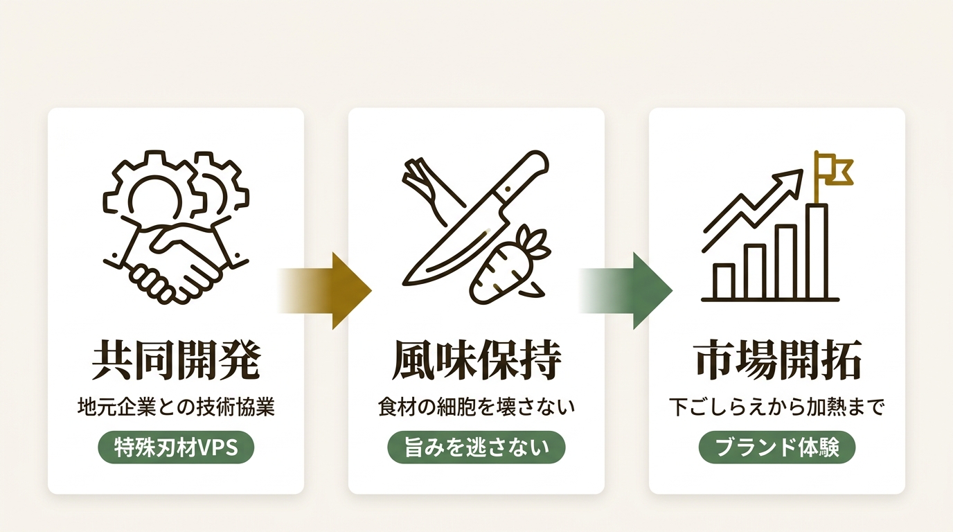 愛知ドビー株式会社 ニュース要点の図解