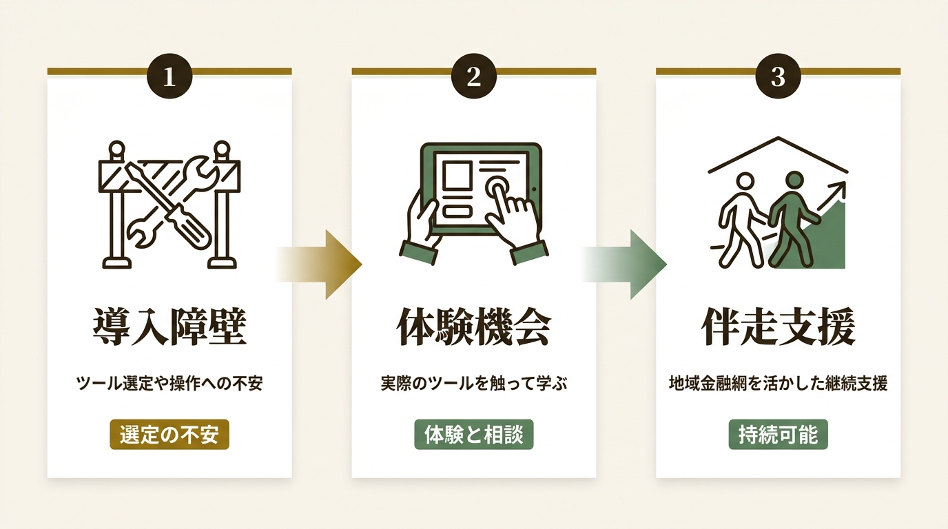 株式会社地域デザインラボさいたま ニュース要点の図解