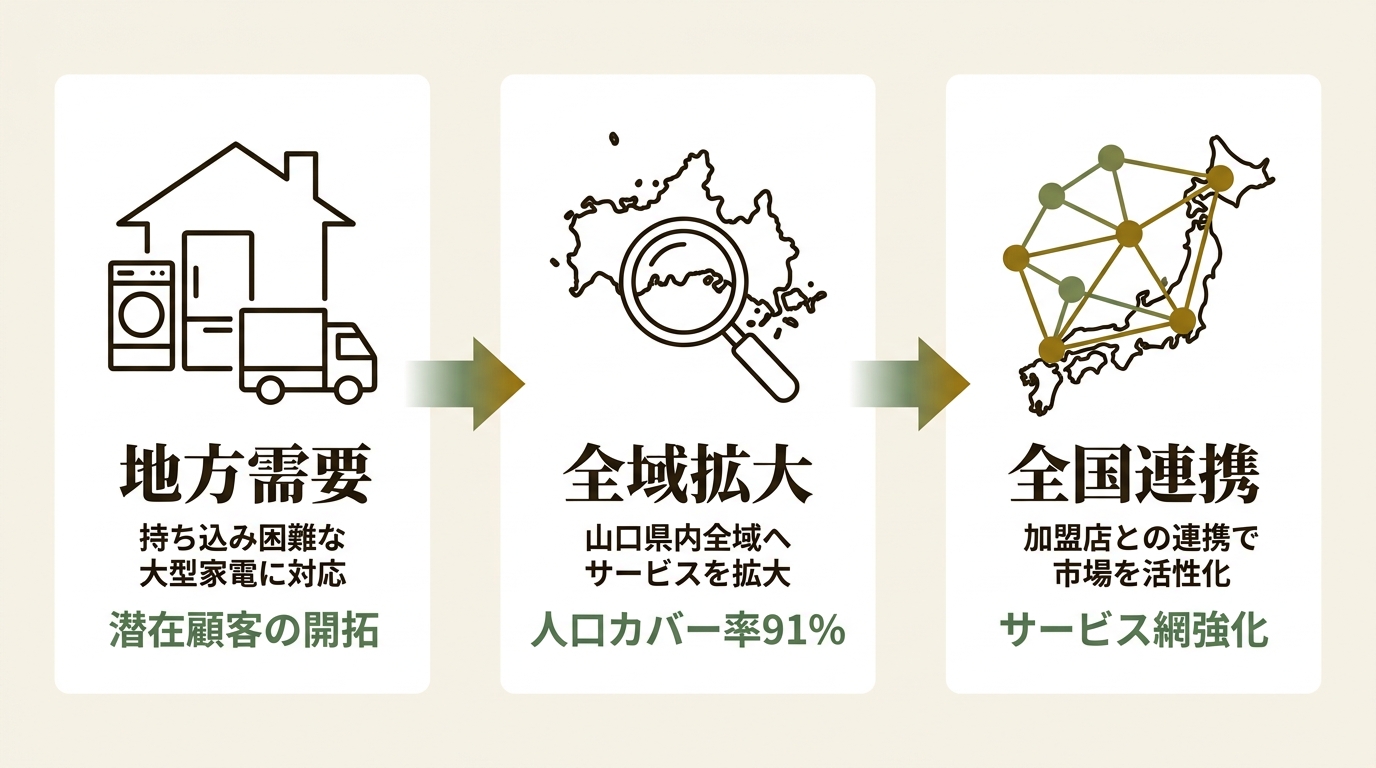 株式会社アイスタ ニュース要点の図解