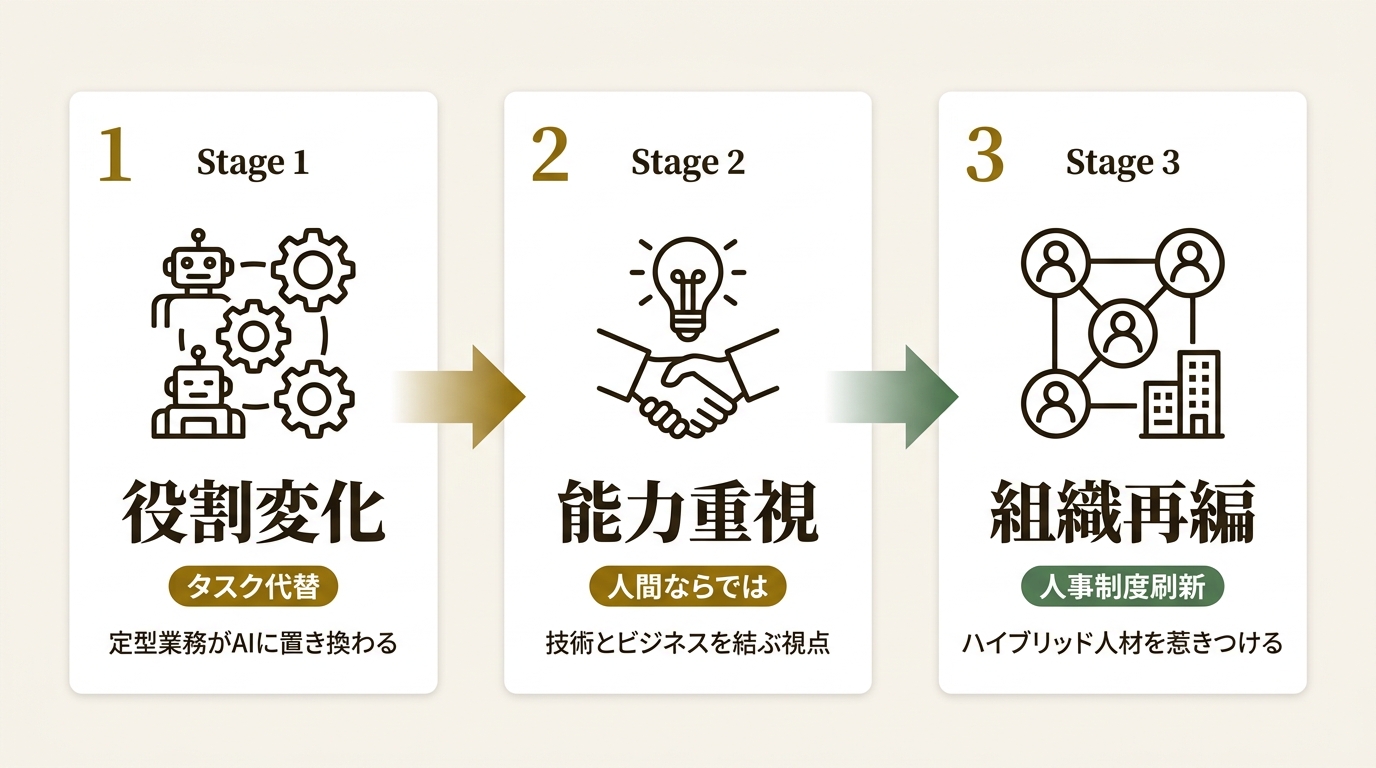 ヘイズ・スペシャリスト・リクルートメント・ジャパン株式会社 ニュース要点の図解